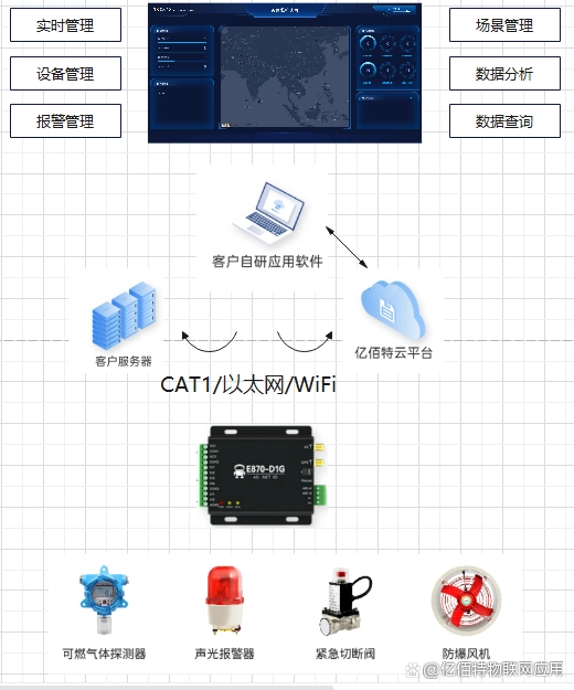 燃?xì)獍踩O(jiān)管系統(tǒng)